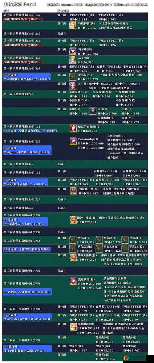TYPE2系敌人爆肝指南！FGO CCC复刻活动最全刷怪路线+分布图