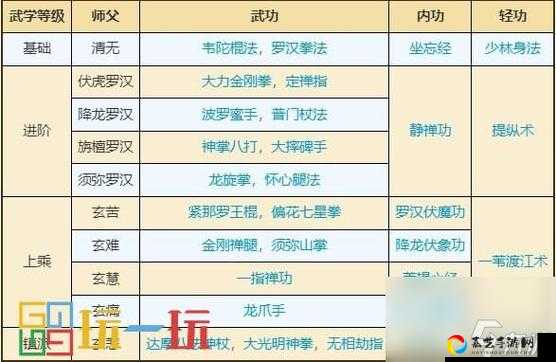 烟雨江湖拳法加点神技！零基础秒变输出天花板的独家秘籍