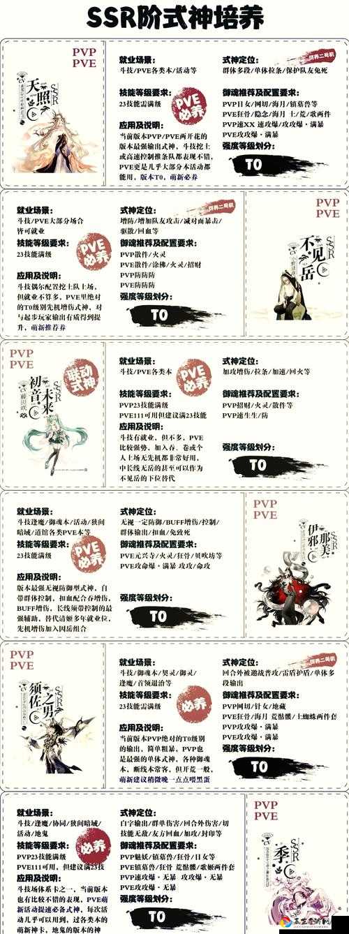 阴阳师大蛇奇谭通关全攻略！手残党3步轻松拿SSR！