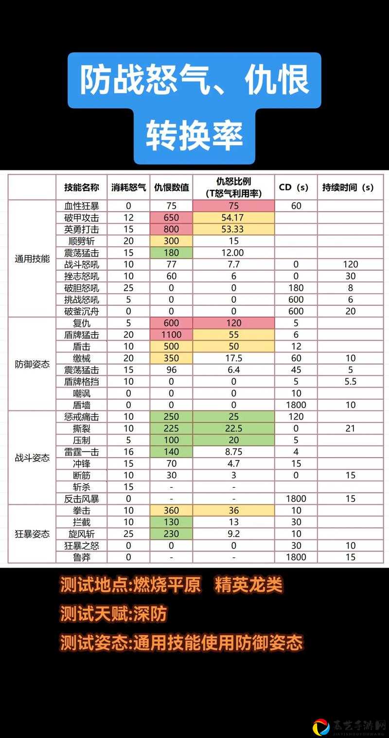 气成火在哪学？怀旧服必看！超详细点气成火学习位置&条件大公开