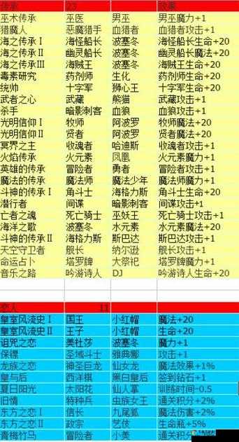爆肝整理！命运之链冈布奥必得攻略_3分钟教你轻松拿下神级宝宝