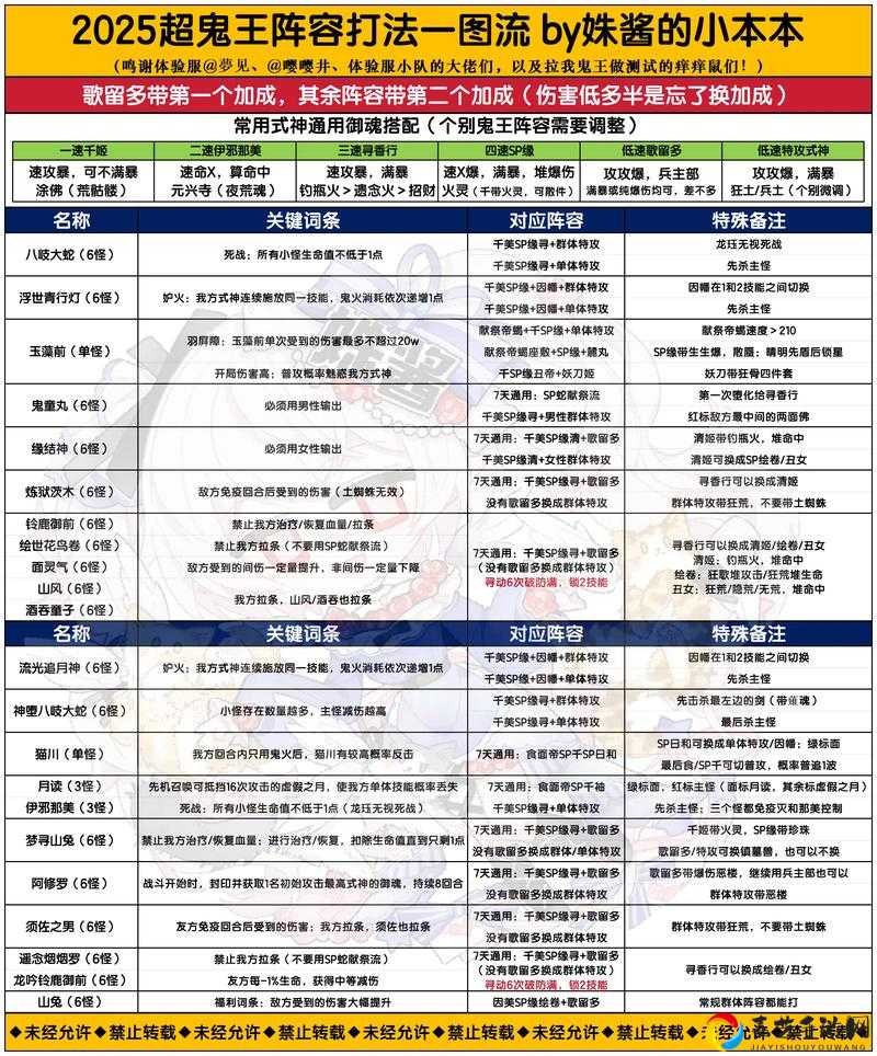阴阳师百妖之巅盗墓小鬼速通技巧！血泪总结的最强阵容搭配攻略