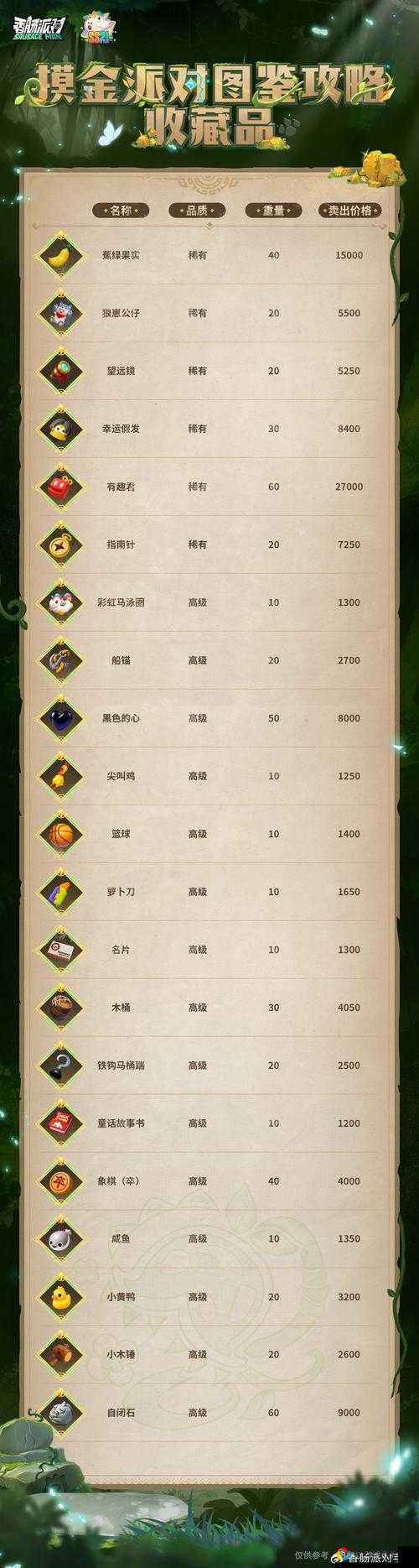 DNF卡妮娜水果包裹获取攻略！开出这些奖励让你尖叫！
