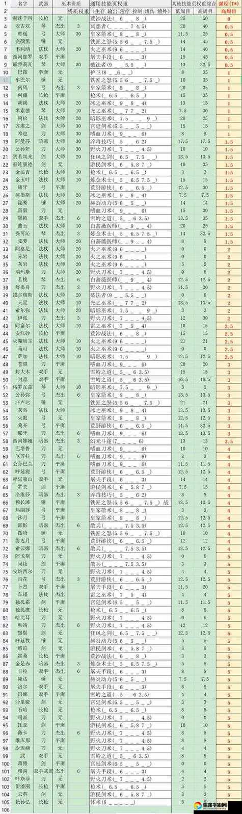 部落与弯刀曲玉招募攻略！手把手教你秒变大佬！