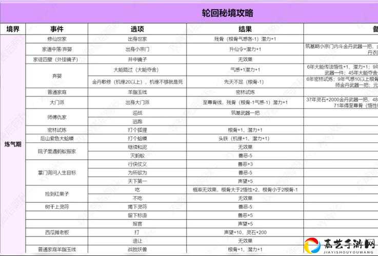 阴阳师玩家必看！溯玉隐藏用法大公开-轮回秘境这样刷血赚不踩坑