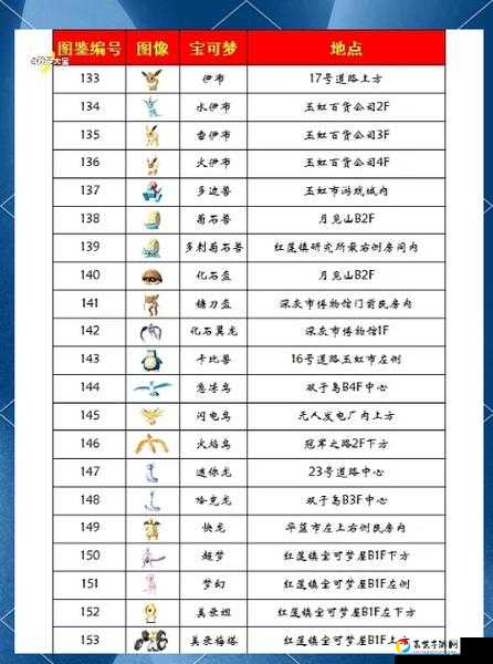 宝可梦剑盾性格全解析！你的宝可梦选对性格了吗？30种性格实战技巧大公开