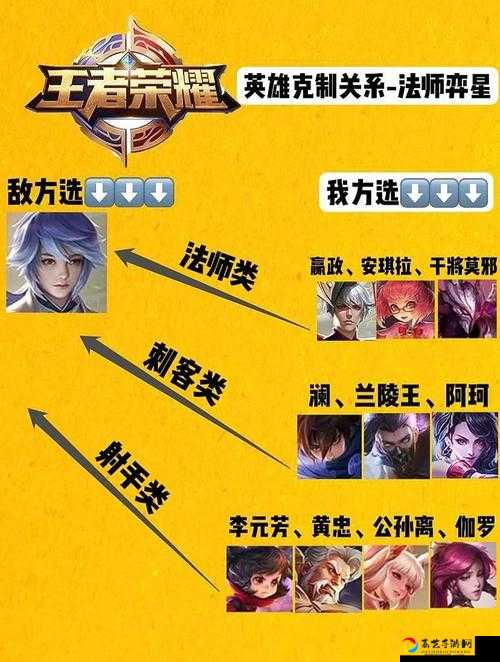 王者荣耀最强王者7天不打会掉段？排位保护期&掉星规则全解析！