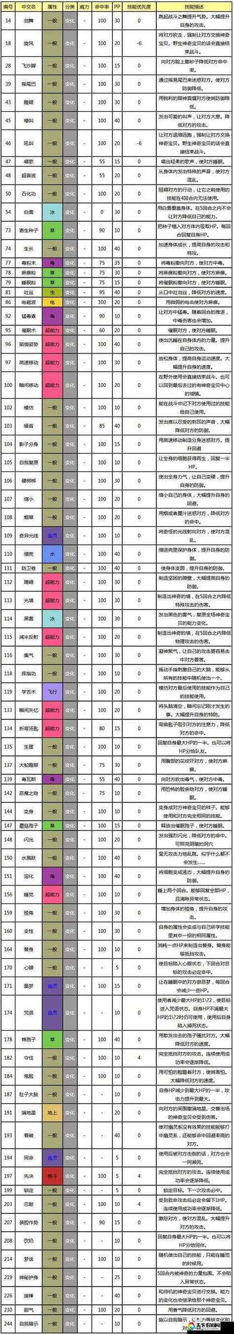 绝美萌卜兔技能解析！抽到必看的实战攻略