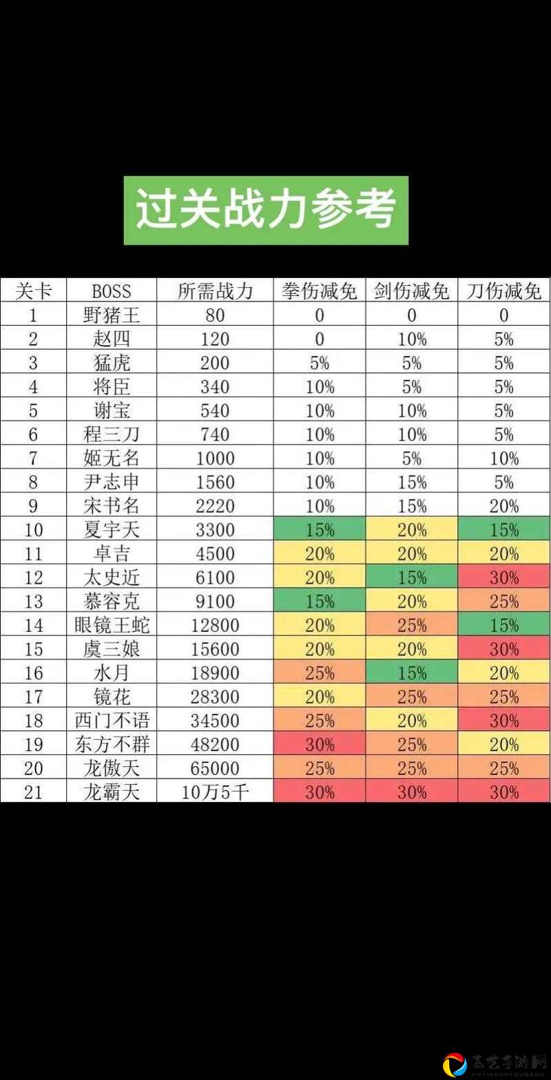 暴走大侠门派职位晋升必备！贡献值全攻略_少侠必存的涨职秘籍