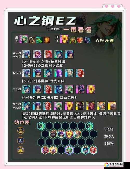 云顶之弈零基础必学！各流派阵容搭配推荐，轻松上分不踩雷！