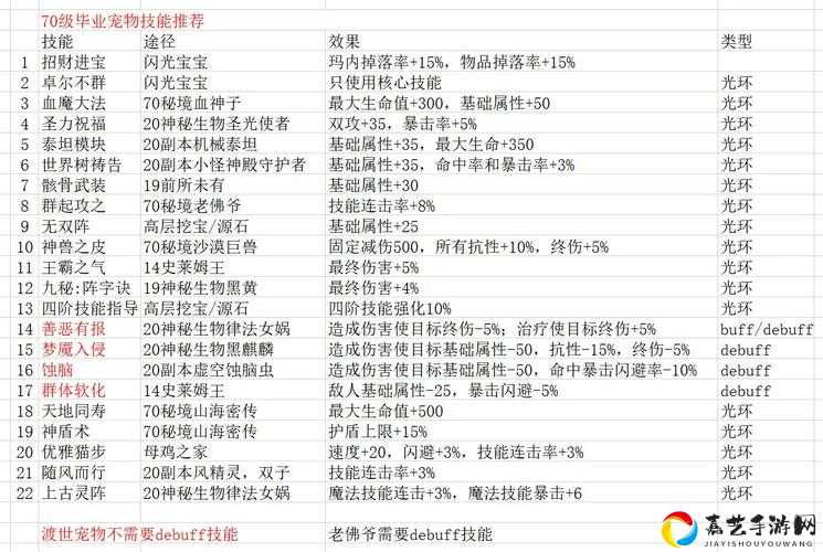 石器时代M蓝贝速刷攻略_零基础必看的爆肝技巧！