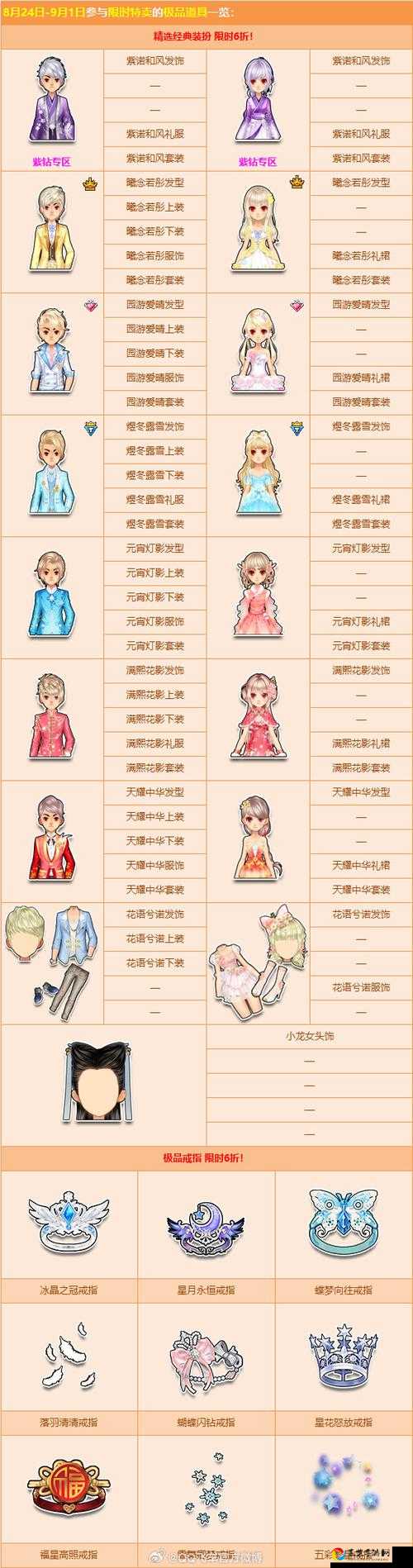 尖叫福利！QQ飞车手游1周年极品套装获取攻略，手慢无！