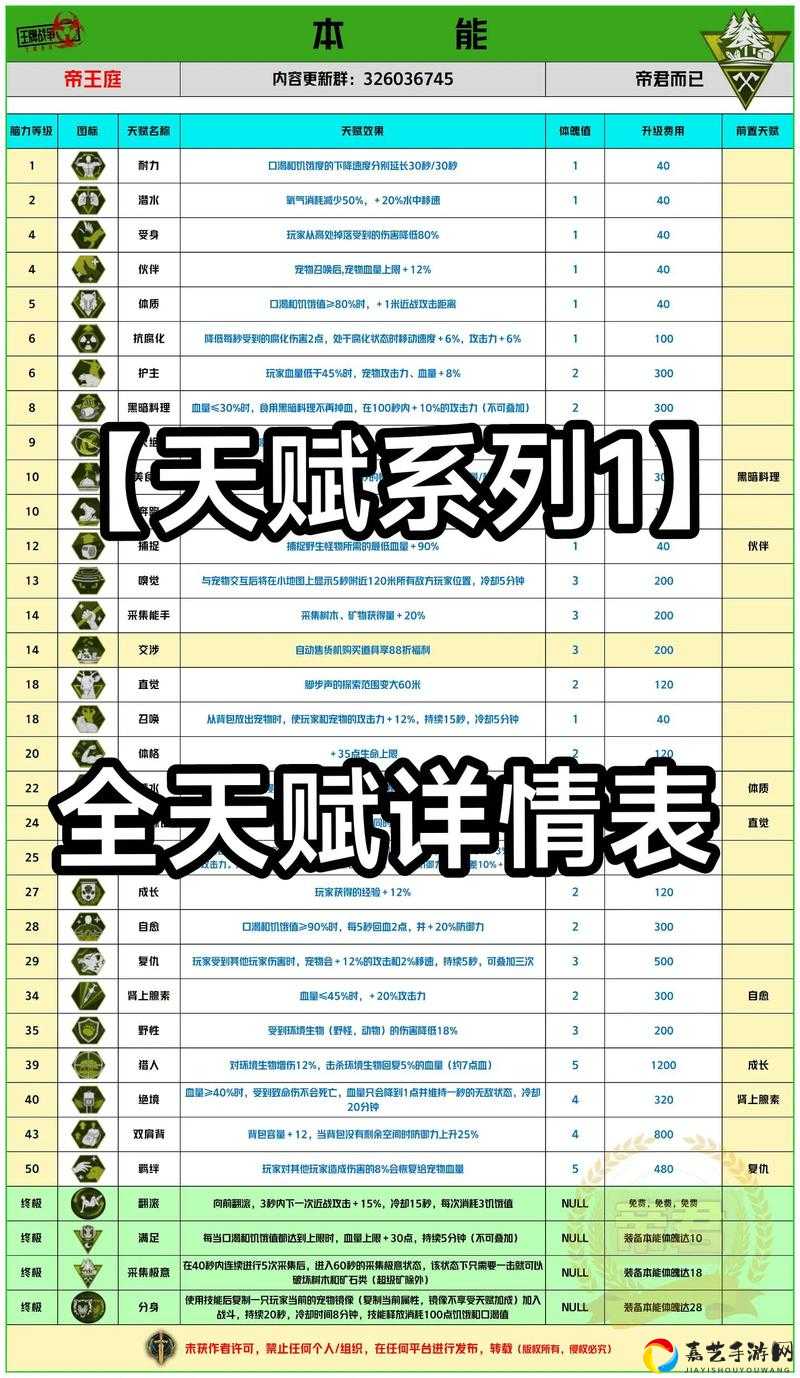 绝密攻略！代号生机天赋怎么加点？战力飙升全解析