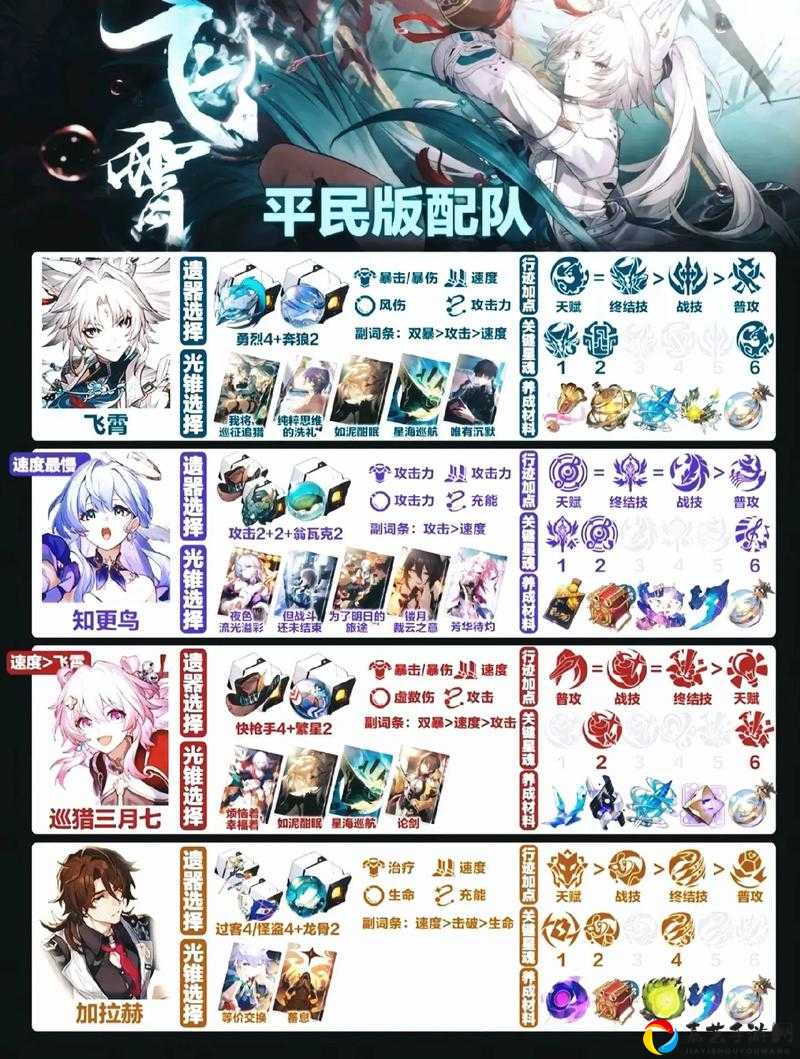 崩坏星穹铁道编队必看攻略！手残党也能零失误的保姆级阵容搭配