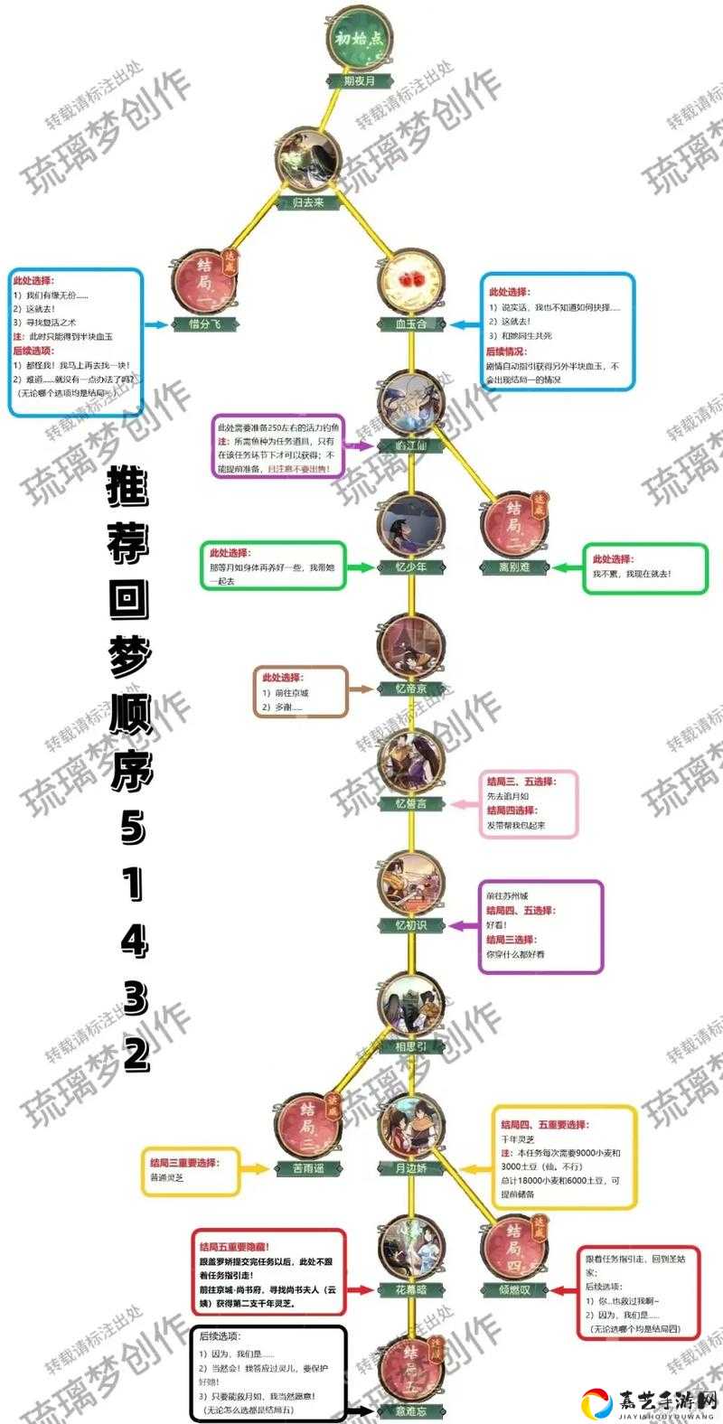 仙剑奇侠传炼器绝密技巧_新手必看的保姆级全流程攻略