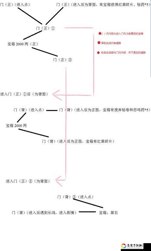 雨血2烨城通关必看！超全隐藏路线+神装搭配技巧大公开