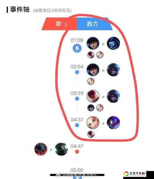 t3好友组队方法大公开！5分钟速成攻略，手把手教你开黑冲榜
