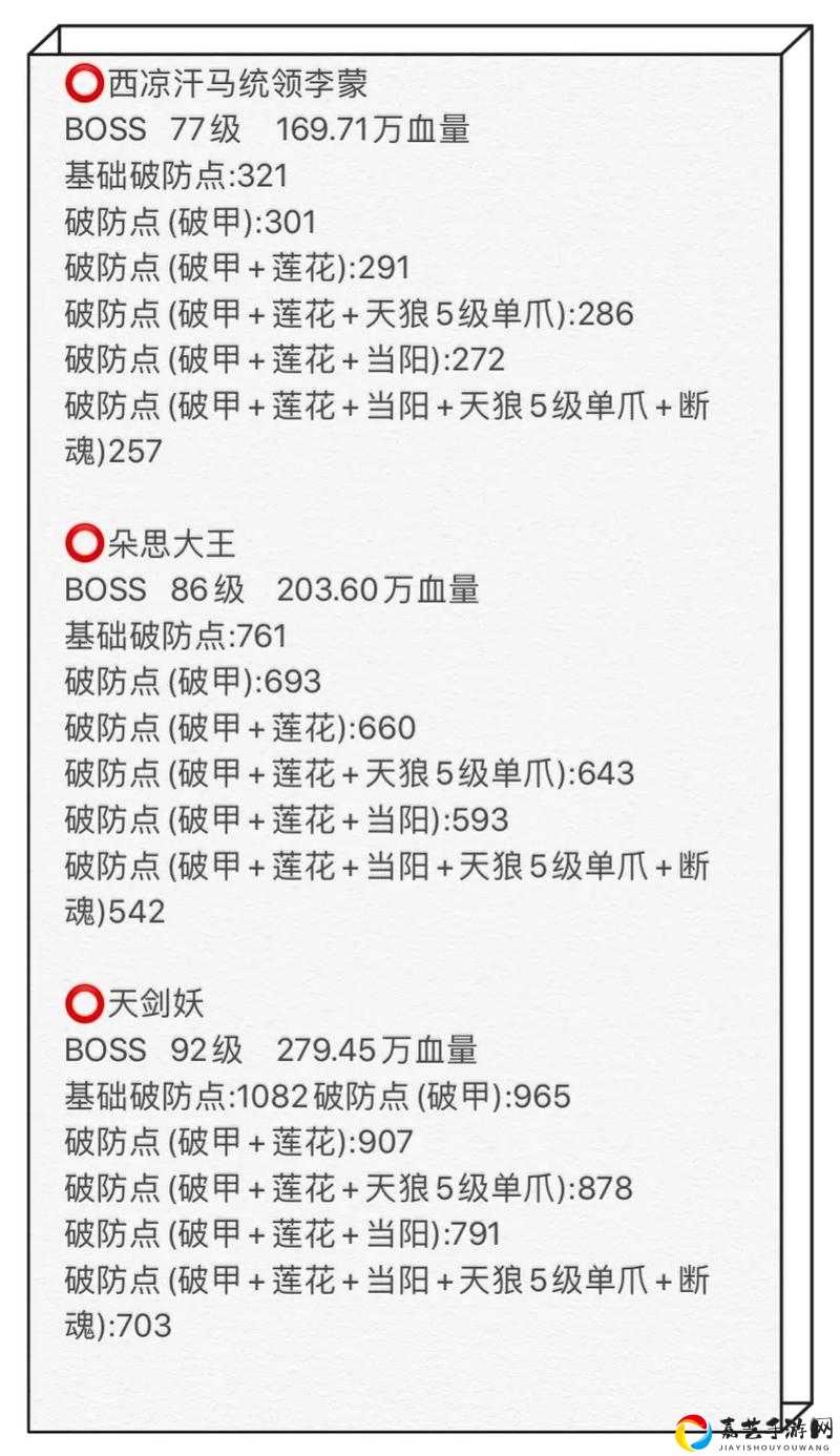 尖叫收藏！盛世三国必看的BOSS坐标图，秒变高玩就靠它！
