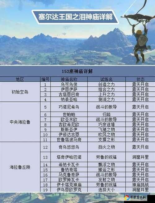 全收集党必看！阿玛拉王国训练师位置终极攻略，速刷技能全解析