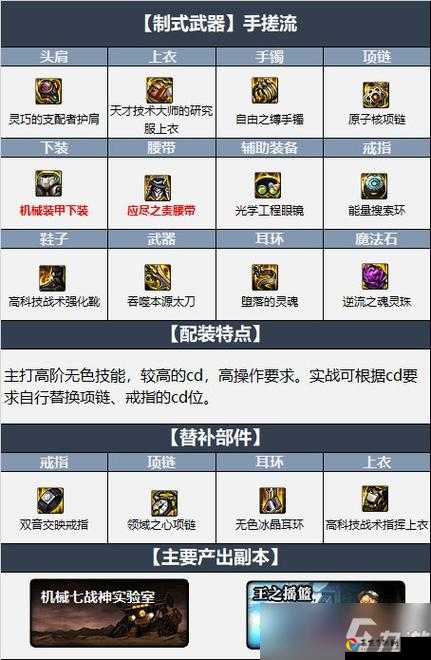 DNF合装备暴富指南！100%稳赚技巧+绝密材料点位揭秘