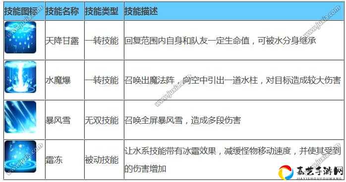🔥炼金物语刺客加点全攻略！连击秒杀BOSS的隐藏技巧公开！