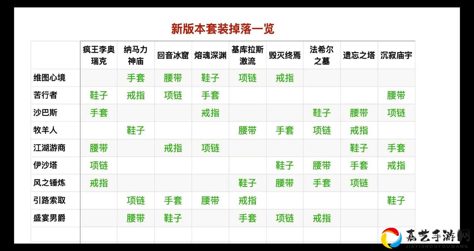 暗黑破坏神不朽装备强化方法大公开！新手必看的保姆级攻略