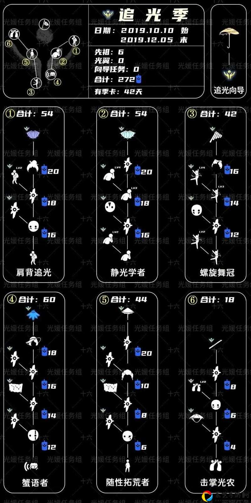 追光季灯泡先祖必看！绝美兑换图+路线攻略，错过再等一年！