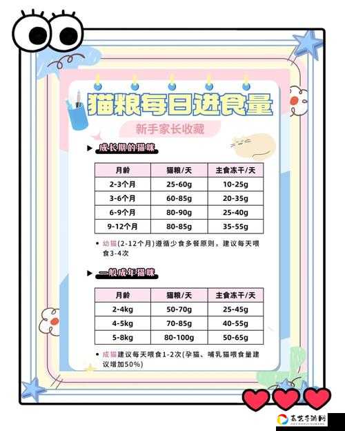 尖叫级干货！模拟人生2宠物喂养全指南｜官方最新秘籍大公开！