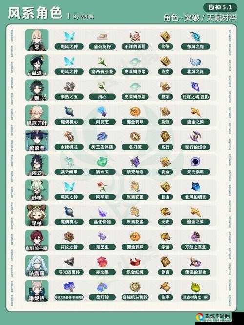 原神希诺宁星级全解！每级质变效果实测，抽到必看的隐藏技巧