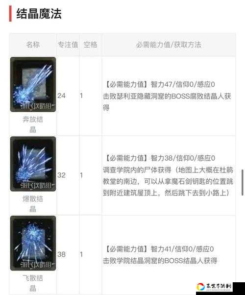 艾尔登法环黄铜盾必看攻略！零失误获取路线+实战搭配秘籍揭秘