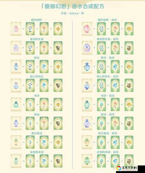 绝绝子！原神隐藏饮品「覆雪之吻」配方大公开，90%人错过！