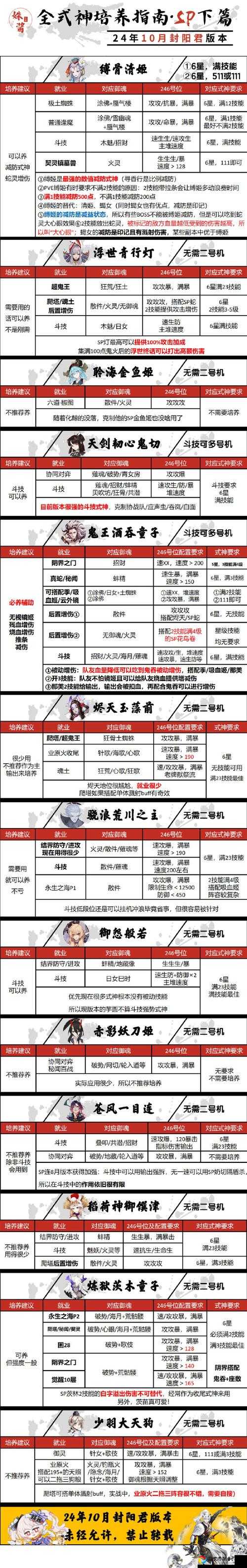 三位一体2暴击率起飞！手残党必看的神级操作秘籍
