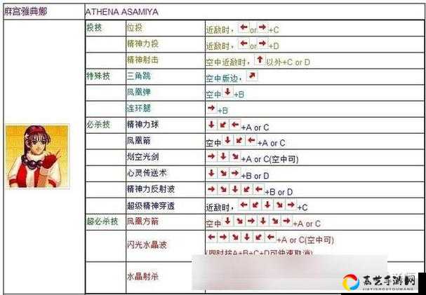 🔥拳皇13PC破解版按键设置保姆级教程！手残党也能秒变高手的秘籍