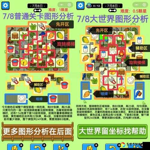 兔羊之战必看！零失误通关秘籍大公开附隐藏道具攻略