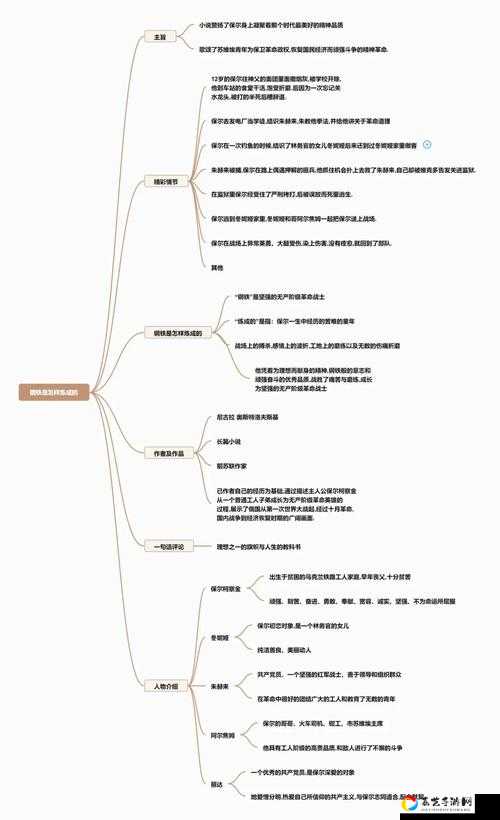 模拟人生中世纪全咒语组合清单！必存清单+隐藏技巧一次搞定