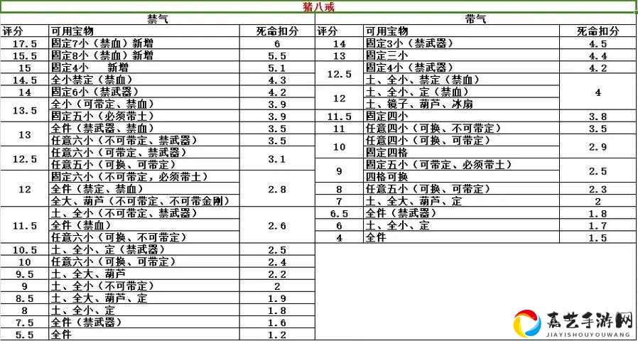 西游释厄传出招表全解析！这些绝招让你看完直呼过瘾