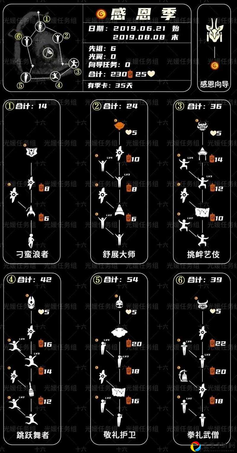 光遇追光季灯泡先祖位置全攻略！萌新必看的速领技巧