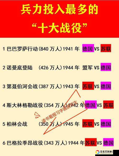 二战必看！轴心国与同盟国的生死博弈秘籍大揭秘