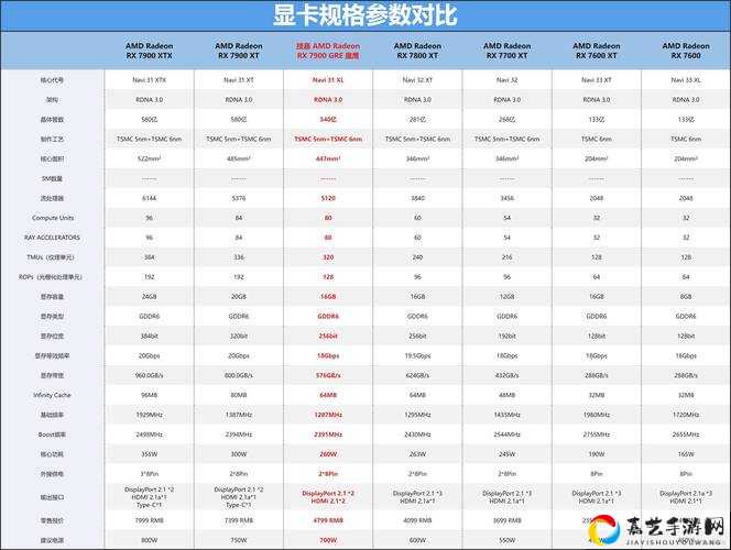 英雄无敌6卡顿崩潰显存不足這招竟救回我的舊PC!