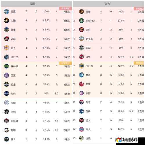 联盟选秀选错直接劝退！NBA2K10新手必看的冠军阵容打造指南