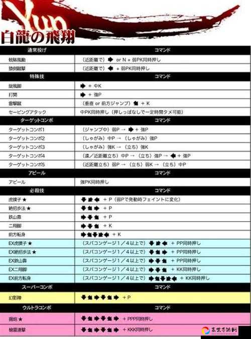 超神必看！超级街霸4AE豪鬼出招表全解析-轻松称霸全场