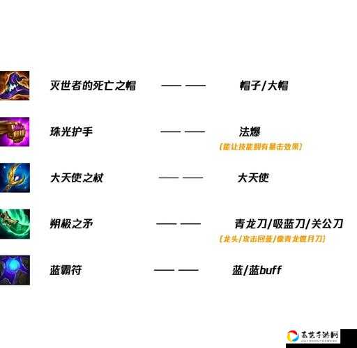爆哭分享！丧尸之地装备合成最全攻略｜新手必看清单救命技巧