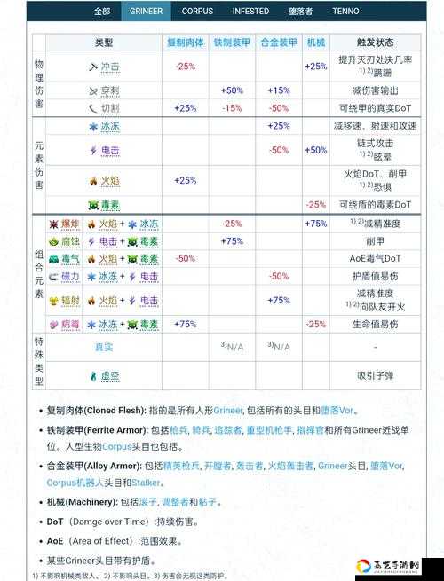 光环战争单位伤害公式大揭秘！手残党也能秒变战术大师的秘诀