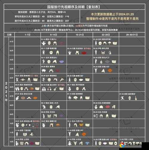 3月10日复刻先祖物品兑换表！这些绝版道具不换就亏到尖叫！