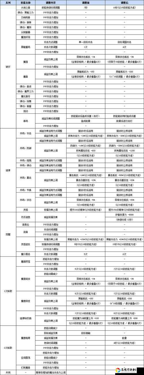 卡关100次的我终于通关戈尔根！战神的挑战2必看神级攻略