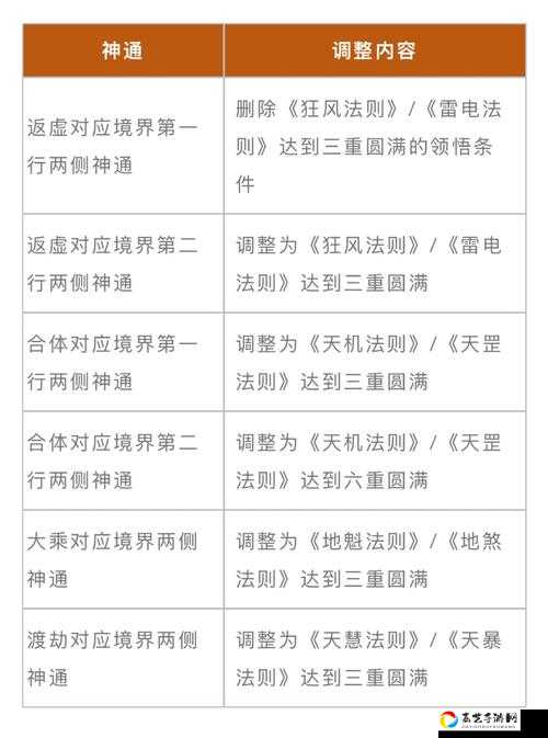 手残党必看！魔法对抗零压力通关秘籍，3分钟速通不是梦！