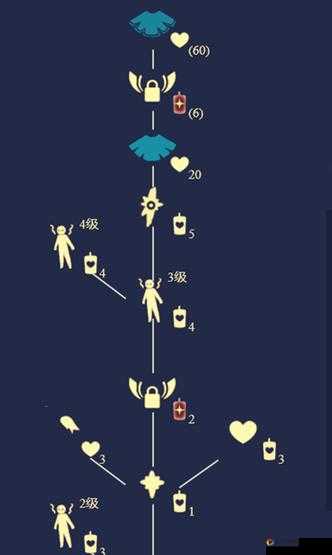 雨林跺脚先祖位置绝了！3分钟找到隐藏图+动作兑换攻略