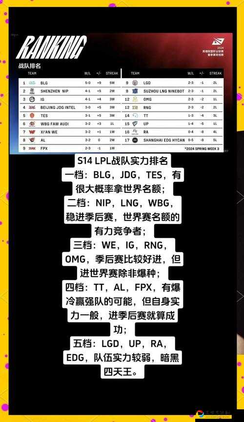 英雄联盟2023 IG战队最新成员名单炸街！全员神级上场，这场对决我必须磕了！