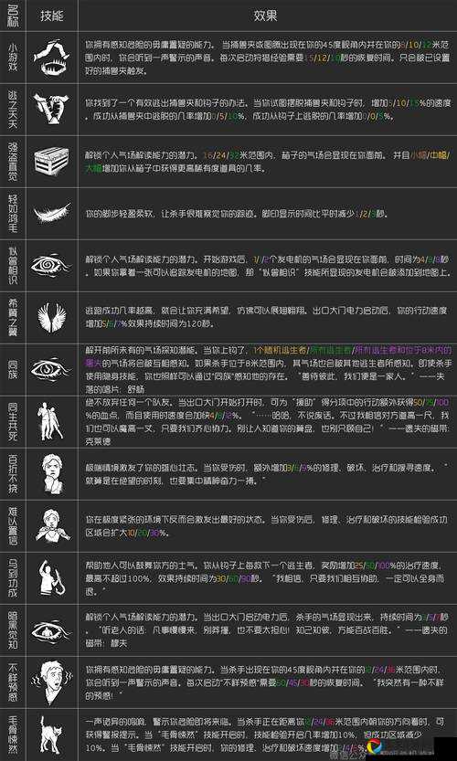 魔法黎明内存修改必看！3分钟解锁无限资源+全图鉴角色技巧