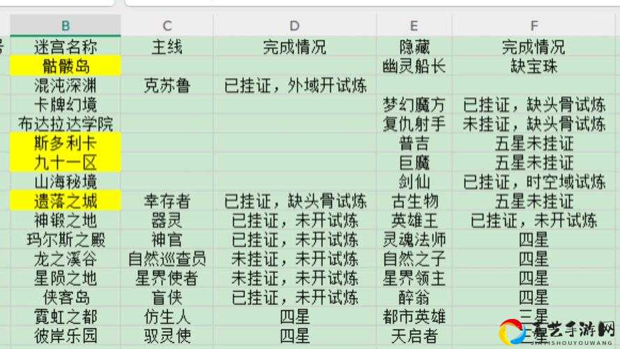 不思议迷宫燃烧吧小宇宙任务全攻略！手把手教你拿到隐藏奖励